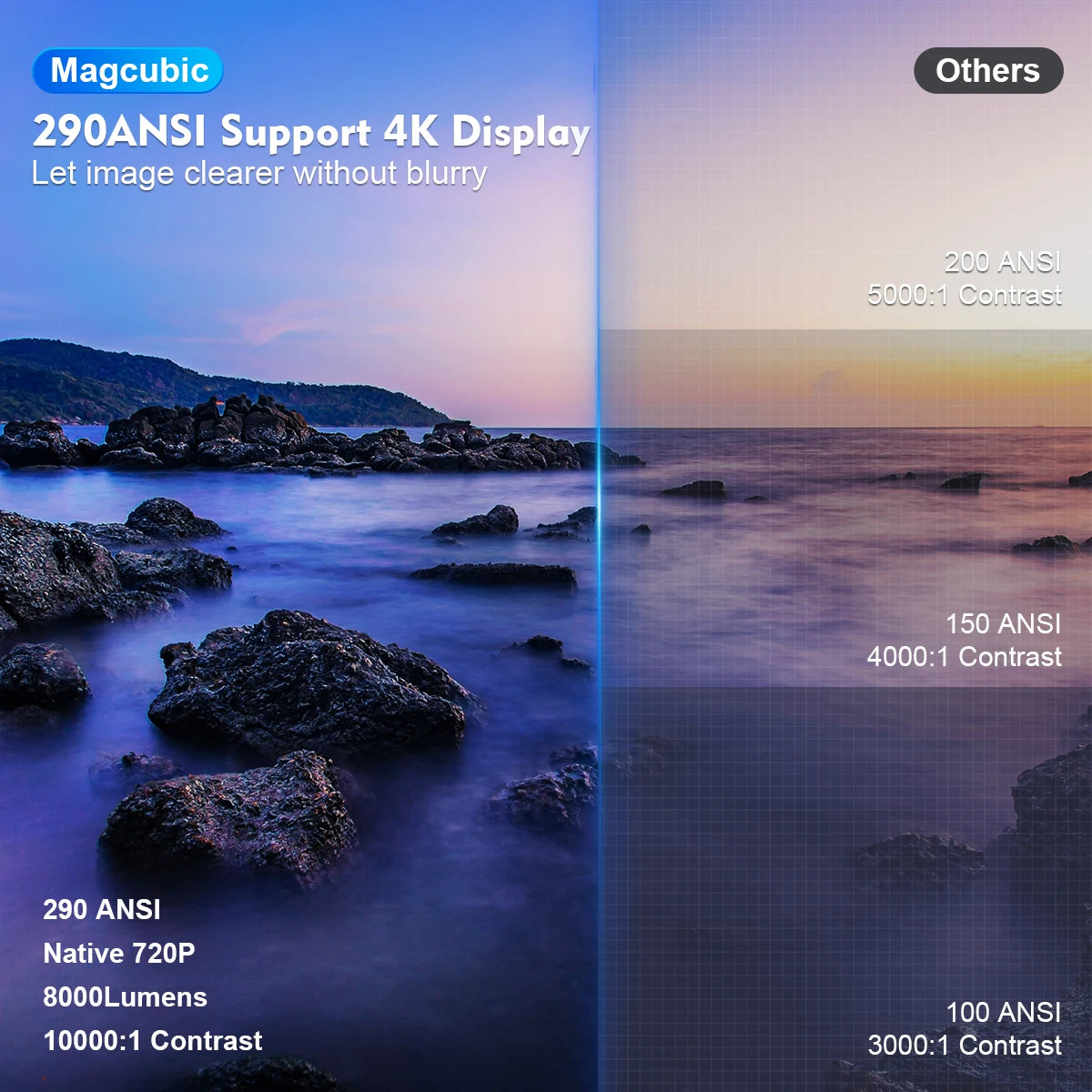 Magcubic Projector HY300 Pro 4K Home Cinema Outdoor Projetor